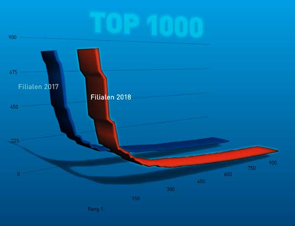 top-1000